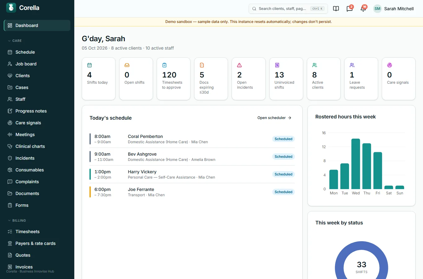 The dashboard
