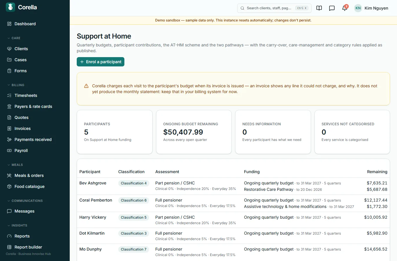 Support at Home budgets