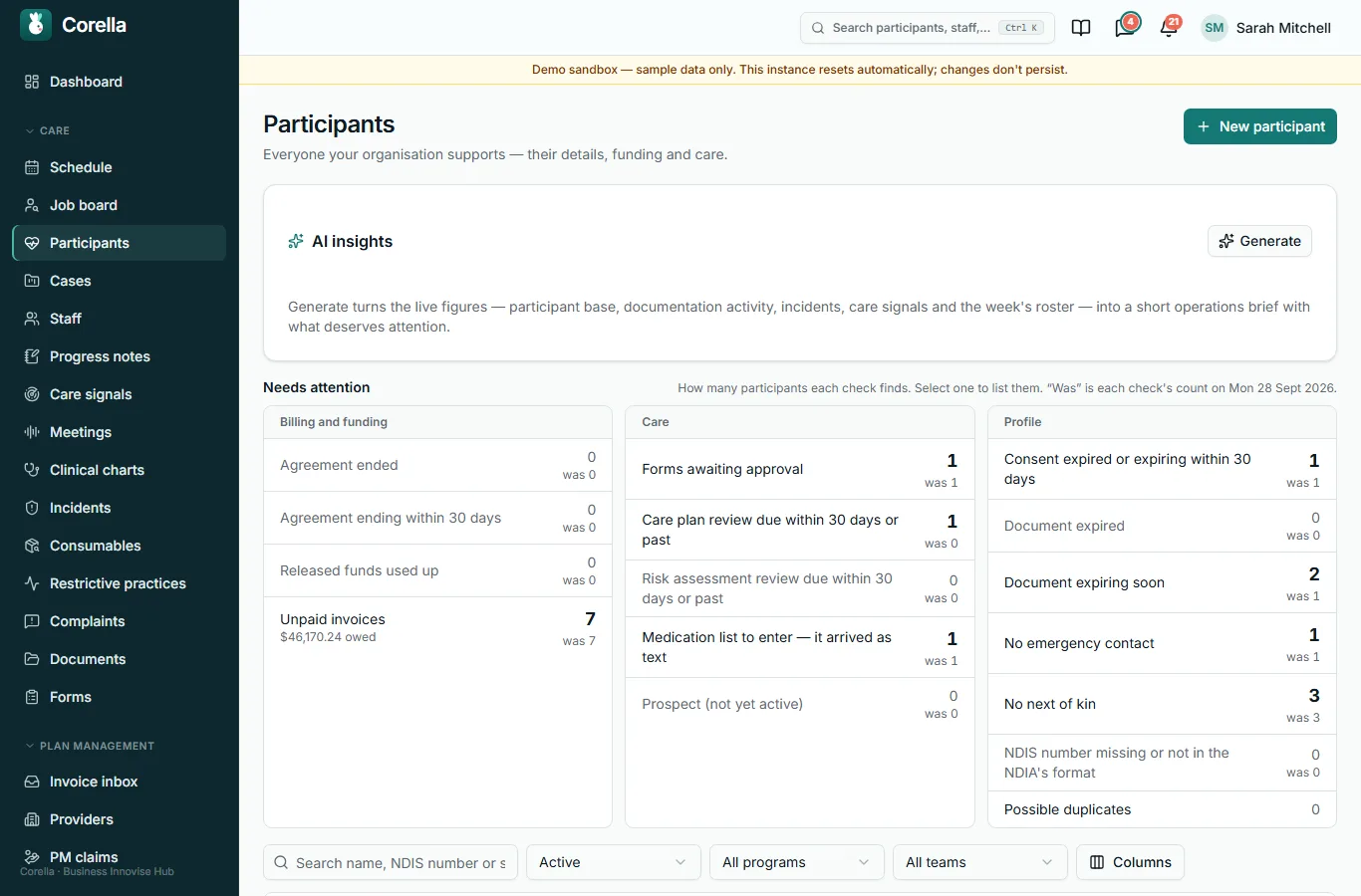 Your participants, and what needs attention