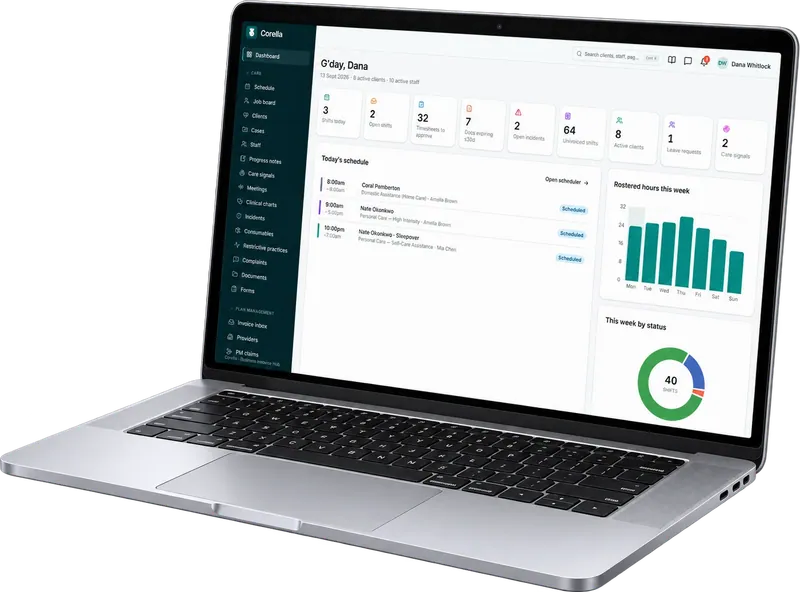 The Corella dashboard on a laptop seen at an angle: today's schedule, the week's rostered hours and shifts by status