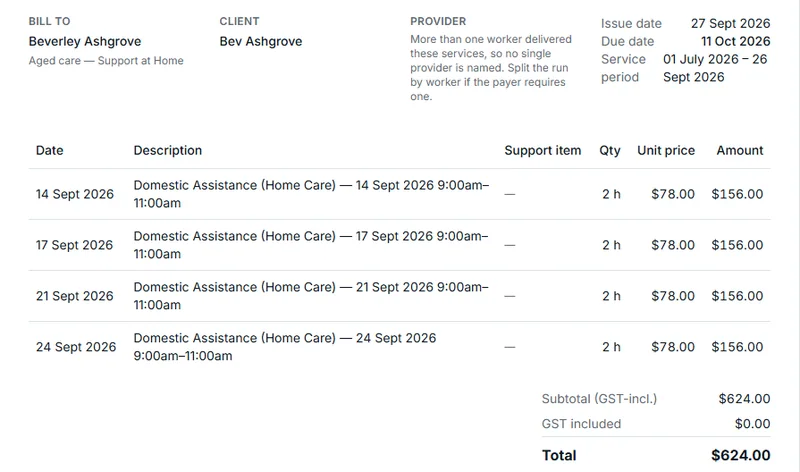 The lines and total of a Support at Home tax invoice in the aged-care demo's finance view: four two-hour visits of domestic assistance at $78.00, $624.00 in all