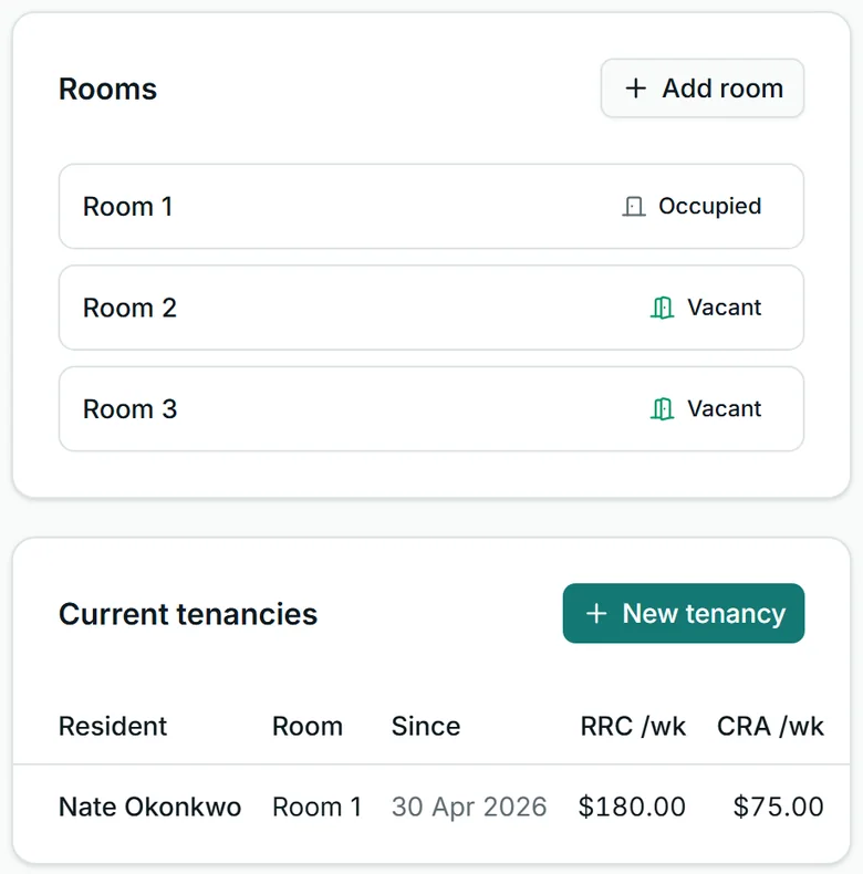 A supported accommodation property in Corella, from the NDIS demo: its rooms — Room 1 occupied, Rooms 2 and 3 vacant, with Add room — and its current tenancy: the resident, the room, the date the tenancy started, and the weekly reasonable rent contribution and Commonwealth rent assistance, with New tenancy