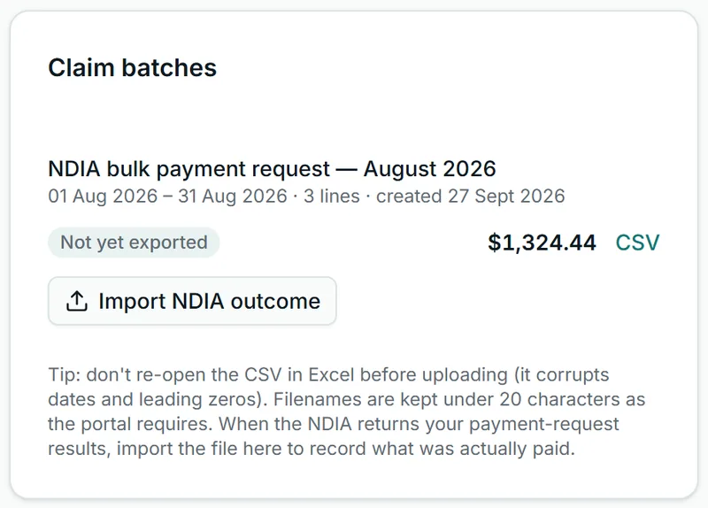 A claim batch in Corella's NDIS demo: the NDIA bulk payment request for August 2026, 3 lines, not yet exported, $1,324.44, with its CSV and an Import NDIA outcome button
