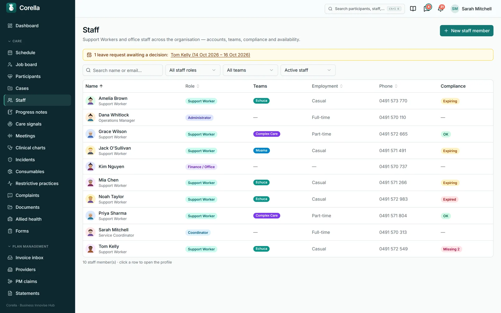 The Staff list on the NDIS demo: ten people with their role, team, employment type and phone, a Compliance column reading OK, Expiring, Expired or Missing 2, and a banner for one leave request awaiting a decision.