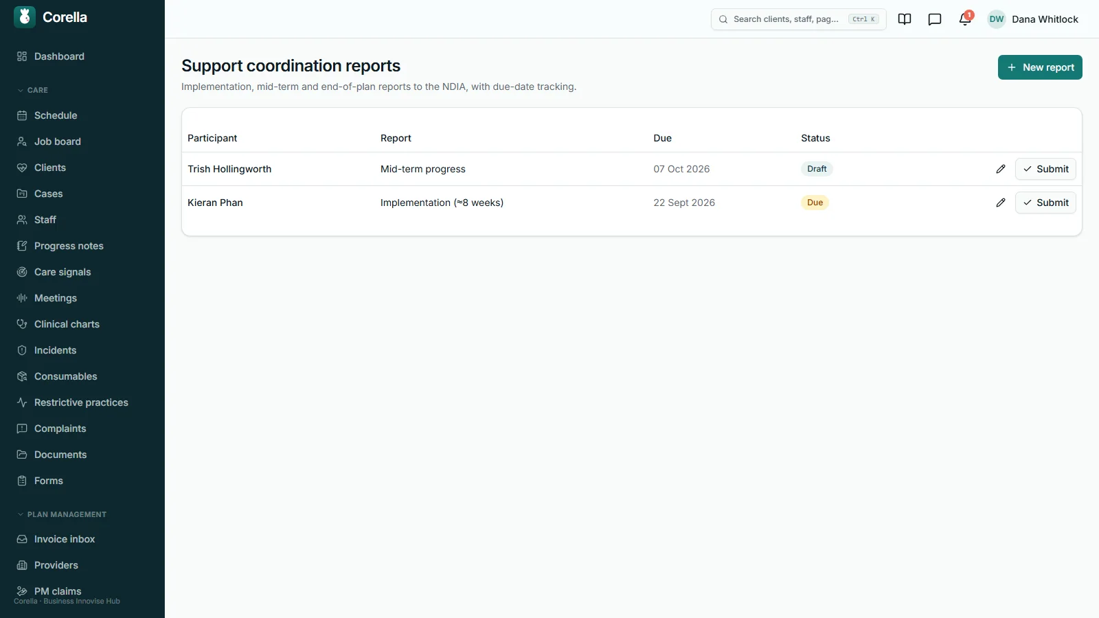 Support coordination reports in Corella: a mid-term progress report in draft and an implementation report due, each with its participant and due date